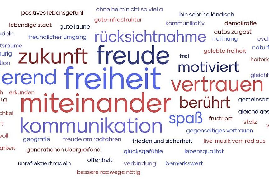 Wortwolke über die Gedanken des Publikums zum Film Eine Zusammenstellung von Worten wie z.B. Freiheit, Miteinander und Freude